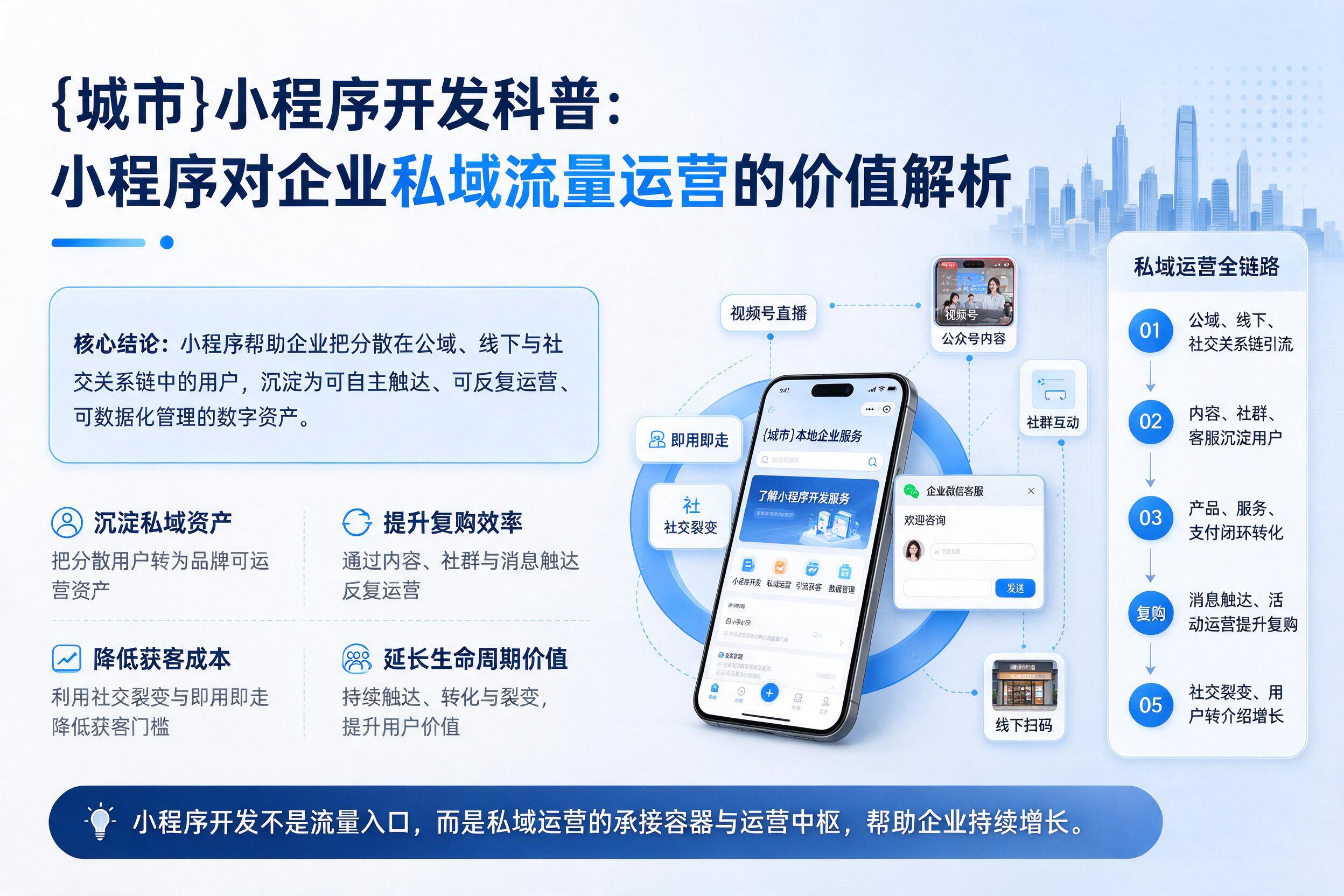 长沙小程序开发科普：小程序对企业私域流量运营的价值解析